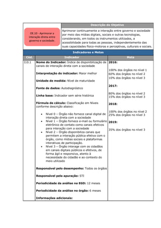 Descrição do Objetivo
Aprimorar continuamente a interação entre governo e sociedade
por meio das mídias digitais, sociais e outras tecnologias,
considerando, em todos os instrumentos utilizados, a
acessibilidade para todas as pessoas, independentemente das
suas capacidades físico-motoras e perceptivas, culturais e sociais.
Indicadores e Metas
Cód. Indicador Meta
I10.1 Nome do Indicador: Índice de disponibilização de
canais de interação direta com a sociedade
Interpretação do indicador: Maior melhor
Unidade de medida: Nível de maturidade
Fonte de dados: Autodiagnóstico
Linha base: Indicador sem série histórica
Fórmula de cálculo: Classificação em Níveis
conforme descrição abaixo:
· Nível 0 – Órgão não fornece canal digital de
interação direta com a sociedade
· Nível 1 – Órgão fornece e-mail ou formulário
eletrônico de contato como canais efetivos
para interação com a sociedade
· Nível 2 – Órgão disponibiliza canais que
permitem a interação pública efetiva com o
órgão, como mídias sociais e plataformas
interativas de participação.
· Nível 3 – Órgão interage com os cidadãos
em canais digitais públicos e efetivos, de
forma ágil e responsiva, atento à
necessidade do cidadão e ao contexto do
meio utilizado
Responsável pelo desempenho: Todos os órgãos
Responsável pela apuração: STI
Periodicidade da análise na EGD: 12 meses
Periodicidade da análise no órgão: 6 meses
Informações adicionais:
2016:
100% dos órgãos no nível 1
60% dos órgãos no nível 2
10% dos órgãos no nível 3
2017:
80% dos órgãos no nível 2
15% dos órgãos no nível 3
2018:
100% dos órgãos no nível 2
25% dos órgãos no nível 3
2019:
35% dos órgãos no nível 3
OE.10 - Aprimorar a
interação direta entre
governo e sociedade.
 