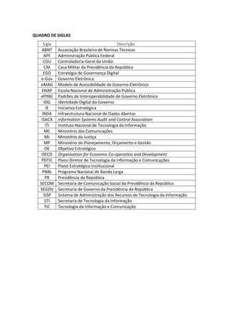 QUADRO DE SIGLAS
Sigla Descrição
ABNT Associação Brasileira de Normas Técnicas
APF Administração Pública Federal
CGU Controladoria-Geral da União
CM Casa Militar da Presidência da República
EGD Estratégia de Governança Digital
e-Gov Governo Eletrônico
eMAG Modelo de Acessibilidade de Governo Eletrônico
ENAP Escola Nacional de Administração Pública
ePING Padrões de Interoperabilidade de Governo Eletrônico
IDG Identidade Digital do Governo
IE Iniciativa Estratégica
INDA Infraestrutura Nacional de Dados Abertos
ISACA Information Systems Audit and Control Association
ITI Instituto Nacional de Tecnologia da Informação
MC Ministério das Comunicações
MJ Ministério da Justiça
MP Ministério do Planejamento, Orçamento e Gestão
OE Objetivo Estratégico
OECD Organisation for Economic Co-operation and Development
PDTIC Plano Diretor de Tecnologia da Informação e Comunicações
PEI Plano Estratégico Institucional
PNBL Programa Nacional de Banda Larga
PR Presidência da República
SECOM Secretaria de Comunicação Social da Presidência da República
SEGOV Secretaria de Governo da Presidência da República
SISP Sistema de Administração dos Recursos de Tecnologia da Informação
STI Secretaria de Tecnologia da Informação
TIC Tecnologia da Informação e Comunicação
 