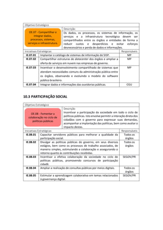 Objetivo Estratégico
Descrição
Os dados, os processos, os sistemas de informação, os
serviços e a infraestrutura tecnológica devem ser
compartilhados entre os órgãos e entidades de forma a
reduzir custos e desperdícios e evitar esforços
desnecessários e perda de dados e informações.
Iniciativas Estratégicas Responsáveis
IE.07.01 Implantar o catálogo de sistemas de informação do SISP. MP
IE.07.02 Compartilhar estruturas de datacenter dos órgãos e ampliar a
oferta de serviços em nuvem nas empresas de governo.
MP
IE.07.03 Incentivar o desenvolvimento compartilhado de sistemas que
atendam necessidades comuns da administração pública entre
os órgãos, observando e evoluindo o modelo do software
público brasileiro.
MP
IE.07.04 Integrar dados e informações das ouvidorias públicas. CGU
10.3 PARTICIPAÇÃO SOCIAL
Objetivo Estratégico
Descrição
Incentivar a participação da sociedade em todo o ciclo de
políticas públicas. Isto envolve permitir a interação direta dos
cidadãos com o governo para expressar suas demandas,
acompanhar a implantação das políticas, bem como avaliar o
impacto destas.
Iniciativas Estratégicas Responsáveis
IE.08.01 Capacitar servidores públicos para melhorar a qualidade da
participação social.
Todos os
órgãos
IE.08.02 Divulgar as políticas públicas do governo, em seus diversos
estágios, bem como os processos de trabalho associados, de
maneira simples, estimulando a colaboração e assegurando o
retorno quanto às contribuições recebidas.
Todos os
órgãos
IE.08.03 Incentivar a efetiva colaboração da sociedade no ciclo de
políticas públicas, promovendo concursos de participação
cidadã.
SEGOV/PR
IE.08.04 Ampliar a realização de consultas públicas por meios digitais. Todos os
órgãos
IE.08.05 Estimular a aprendizagem colaborativa em temas relacionados
à governança digital.
SEGOV/PR
OE.07 - Compartilhar e
integrar dados,
processos, sistemas,
serviços e infraestrutura.
OE.08 - Fomentar a
colaboração no ciclo de
políticas públicas
 