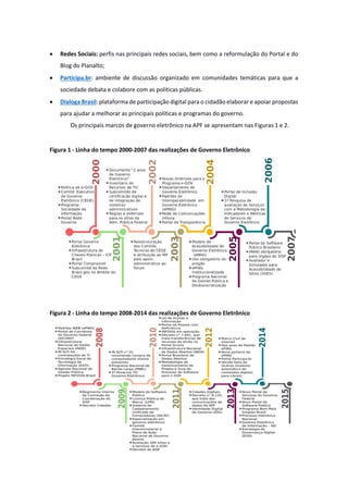 · Redes Sociais: perfis nas principais redes sociais, bem como a reformulação do Portal e do
Blog do Planalto;
· Participa.br: ambiente de discussão organizado em comunidades temáticas para que a
sociedade debata e colabore com as políticas públicas.
· Dialoga Brasil: plataforma de participação digital para o cidadão elaborar e apoiar propostas
para ajudar a melhorar as principais políticas e programas do governo.
Os principais marcos de governo eletrônico na APF se apresentam nas Figuras 1 e 2.
Figura 1 - Linha do tempo 2000-2007 das realizações de Governo Eletrônico
Figura 2 - Linha do tempo 2008-2014 das realizações de Governo Eletrônico
 