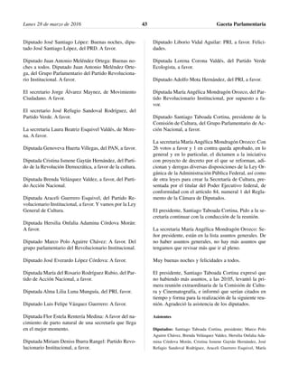 Diputado José Santiago López: Buenas noches, dipu-
tado José Santiago López, del PRD. A favor.
Diputado Juan Antonio Meléndez Ortega: Buenas no-
ches a todos. Diputado Juan Antonio Meléndez Orte-
ga, del Grupo Parlamentario del Partido Revoluciona-
rio Institucional. A favor.
El secretario Jorge Álvarez Maynez, de Movimiento
Ciudadano. A favor.
El secretario José Refugio Sandoval Rodríguez, del
Partido Verde. A favor.
La secretaria Laura Beatriz Esquivel Valdés, de More-
na. A favor.
Diputada Genoveva Huerta Villegas, del PAN, a favor.
Diputada Cristina Ismene Gaytán Hernández, del Parti-
do de la Revolución Democrática, a favor de la cultura.
Diputada Brenda Velázquez Valdez, a favor, del Parti-
do Acción Nacional.
Diputada Araceli Guerrero Esquivel, del Partido Re-
volucionario Institucional, a favor. Y vamos por la Ley
General de Cultura.
Diputada Hersilia Onfalia Adamina Córdova Morán:
A favor.
Diputado Marco Polo Aguirre Chávez: A favor. Del
grupo parlamentario del Revolucionario Institucional.
Diputado José Everardo López Córdova: A favor.
Diputada María del Rosario Rodríguez Rubio, del Par-
tido de Acción Nacional, a favor.
Diputada Alma Lilia Luna Munguía, del PRI, favor.
Diputado Luis Felipe Vázquez Guerrero: A favor.
Diputada Flor Estela Rentería Medina: A favor del na-
cimiento de parto natural de una secretaría que llega
en el mejor momento.
Diputada Miriam Deniss Ibarra Rangel: Partido Revo-
lucionario Institucional, a favor.
Diputado Liborio Vidal Aguilar: PRI, a favor. Felici-
dades.
Diputada Lorena Corona Valdés, del Partido Verde
Ecologista, a favor.
Diputado Adolfo Mota Hernández, del PRI, a favor.
Diputada María Angélica Mondragón Orozco, del Par-
tido Revolucionario Institucional, por supuesto a fa-
vor.
Diputado Santiago Taboada Cortina, presidente de la
Comisión de Cultura, del Grupo Parlamentario de Ac-
ción Nacional, a favor.
La secretaria María Angélica Mondragón Orozco: Con
26 votos a favor y 1 en contra queda aprobado, en lo
general y en lo particular, el dictamen a la iniciativa
con proyecto de decreto por el que se reforman, adi-
cionan y derogas diversas disposiciones de la Ley Or-
gánica de la Administración Pública Federal, así como
de otra leyes para crear la Secretaría de Cultura, pre-
sentada por el titular del Poder Ejecutivo federal, de
conformidad con el artículo 84, numeral 1 del Regla-
mento de la Cámara de Diputados.
El presidente, Santiago Taboada Cortina, Pido a la se-
cretaría continuar con la conducción de la reunión.
La secretaria María Angélica Mondragón Orozco: Se-
ñor presidente, están en la lista asuntos generales. De
no haber asuntos generales, no hay más asuntos que
tengamos que revisar más que ir al pleno.
Muy buenas noches y felicidades a todos.
El presidente, Santiago Taboada Cortina expresó que
no habiendo más asuntos, a las 20:05, levantó la pri-
mera reunión extraordinaria de la Comisión de Cultu-
ra y Cinematografía, e informó que serían citados en
tiempo y forma para la realización de la siguiente reu-
nión. Agradeció la asistencia de los diputados.
Asistentes
Diputados: Santiago Taboada Cortina, presidente; Marco Polo
Aguirre Chávez, Brenda Velázquez Valdez, Hersilia Onfalia Ada-
mina Córdova Morán, Cristina Ismene Gaytán Hernández, José
Refugio Sandoval Rodríguez, Araceli Guerrero Esquivel, María
Lunes 28 de marzo de 2016 Gaceta Parlamentaria43
 