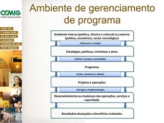 Ambiente de gerenciamento
de programa
Ambiente interno (político, técnico e cultural) ou externo
(político, econômico, social, tecnológico)
Estratégias, políticas, iniciativas e alvos
Programas
Projetos e operações
Desenvolvimento ou mudanças das operações, serviços e
capacidade
Resultados alcançados e benefícios realizados
Entregas e Implementação
Iniciar, monitorar e alinhar
Definir o escopo e prioridades
Influenciar e moldar
 