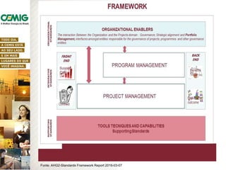 Fonte: AHG2-Standards Framework Report 2016-03-07
 