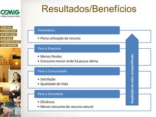 • Plena utilização do recurso
Financeiros
• Menos Perdas
• Consumo menor onde há pouca oferta
Para a Empresa
• Satisfação
• Qualidade de Vida
Para a Comunidade
• Eficiência
• Menor consumo do recurso natural
Para a Sociedade
Resultados/Benefícios
Ampliaçãodovalorcompartilhado
 