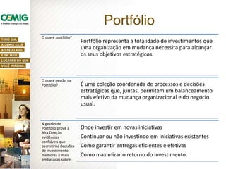 O que é portfólio?
Portfólio representa a totalidade de investimentos que
uma organização em mudança necessita para alcançar
os seus objetivos estratégicos.
O que é gestão de
Portfólio? É uma coleção coordenada de processos e decisões
estratégicas que, juntas, permitem um balanceamento
mais efetivo da mudança organizacional e do negócio
usual.
A gestão de
Portfólio provê à
Alta Direção
evidências
confiáveis que
permitirão decisões
de investimento
melhores e mais
embasadas sobre:
Onde investir em novas iniciativas
Continuar ou não investindo em iniciativas existentes
Como garantir entregas eficientes e efetivas
Como maximizar o retorno do investimento.
Portfólio
 