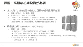 14
課題：高額な初期投資が必要
• オンプレでVDIを始めるには巨額の初期投資が必要
– 設備：DCスペース、電源、空調
– ネットワーク：ネットワーク設備
– ハードウェア：サーバー、ストレージ、ネットワーク機器 等
– ソフトウェア：仮想化基盤、VDI、システム管理 等のM/W、OS
– プロジェクト：多くの技術要素。大規模の場合は長期にわたる
• 規模感の例（5,000デスクトップの場合）
– 物理サーバー：60台
• 物理サーバーあたり100デスクトップをホストする場合
• デスクトップ用サーバー：50台、管理サーバー：10台
• 多数のデスクトップを集約するため高スペック (CPU 16core up、メモリ200GB up)
– ストレージ：150TB + バックアップ
• 30GB/ユーザー x 5,000ユーザー
コスト
 