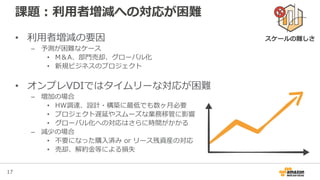 17
課題：利用者増減への対応が困難
• 利用者増減の要因
– 予測が困難なケース
• M＆A、部門売却、グローバル化
• 新規ビジネスのプロジェクト
• オンプレVDIではタイムリーな対応が困難
– 増加の場合
• HW調達、設計・構築に最低でも数ヶ月必要
• プロジェクト遅延やスムーズな業務移管に影響
• グローバル化への対応はさらに時間がかかる
– 減少の場合
• 不要になった購入済み or リース残資産の対応
• 売却、解約金等による損失
スケールの難しさ
 