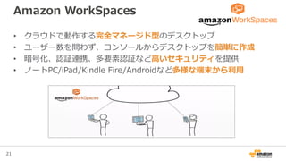 21
• クラウドで動作する完全マネージド型のデスクトップ
• ユーザー数を問わず、コンソールからデスクトップを簡単に作成
• 暗号化、認証連携、多要素認証など高いセキュリティを提供
• ノートPC/iPad/Kindle Fire/Androidなど多様な端末から利用
Amazon WorkSpaces
 