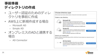 39
事前準備
ディレクトリの作成
• ユーザー認証のためのディレ
クトリを事前に作成
• AWS上に新規作成する場合
– Microsoft AD
– Simple AD
• オンプレミスのADと連携する
場合
– AD Connector
 