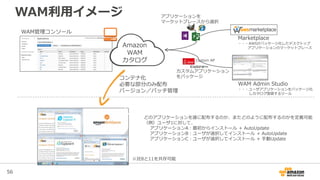 56
WAM利用イメージ
Amazon
WAM
カタログ
どのアプリケーションを誰に配布するのか、またどのように配布するのかを定義可能
（例）ユーザ1に対して、
アプリケーションA：最初からインストール + AutoUpdate
アプリケーションB：ユーザが選択してインストール + AutoUpdate
アプリケーションC：ユーザが選択してインストール + 手動Update
Marketplace
・・・AWSがパッケージ化したデスクトップ
アプリケーションのマーケットプレース
WAM Admin Studio
・・・ユーザアプリケーションをパッケージ化
しカタログ登録するツール
WAM管理コンソール
Custom AP
コンテナ化
必要な部分のみ配布
バージョン／パッチ管理
※IE8と11を共存可能
アプリケーションを
マーケットプレースから選択
カスタムアプリケーション
をパッケージ
 
