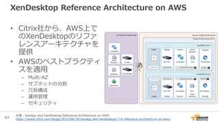 63
XenDesktop Reference Architecture on AWS
• Citrix社から、AWS上で
のXenDesktopのリファ
レンスアーキテクチャを
提供
• AWSのベストプラクティ
スを適用
– Multi-AZ
– サブネットの分割
– 冗長構成
– 運用管理
– セキュリティ
出典：XenApp and XenDesktop Reference Architecture on AWS
https://www.citrix.com/blogs/2015/06/18/xenapp-and-xendesktop-7-6-reference-architecture-on-aws/
 