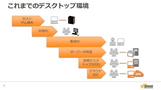 7
これまでのデスクトップ環境
ホスト
ダム端末
共用PC
専用PC
サーバー共有型
仮想デスク
トップ(VDI)
クラウド
VDI
 