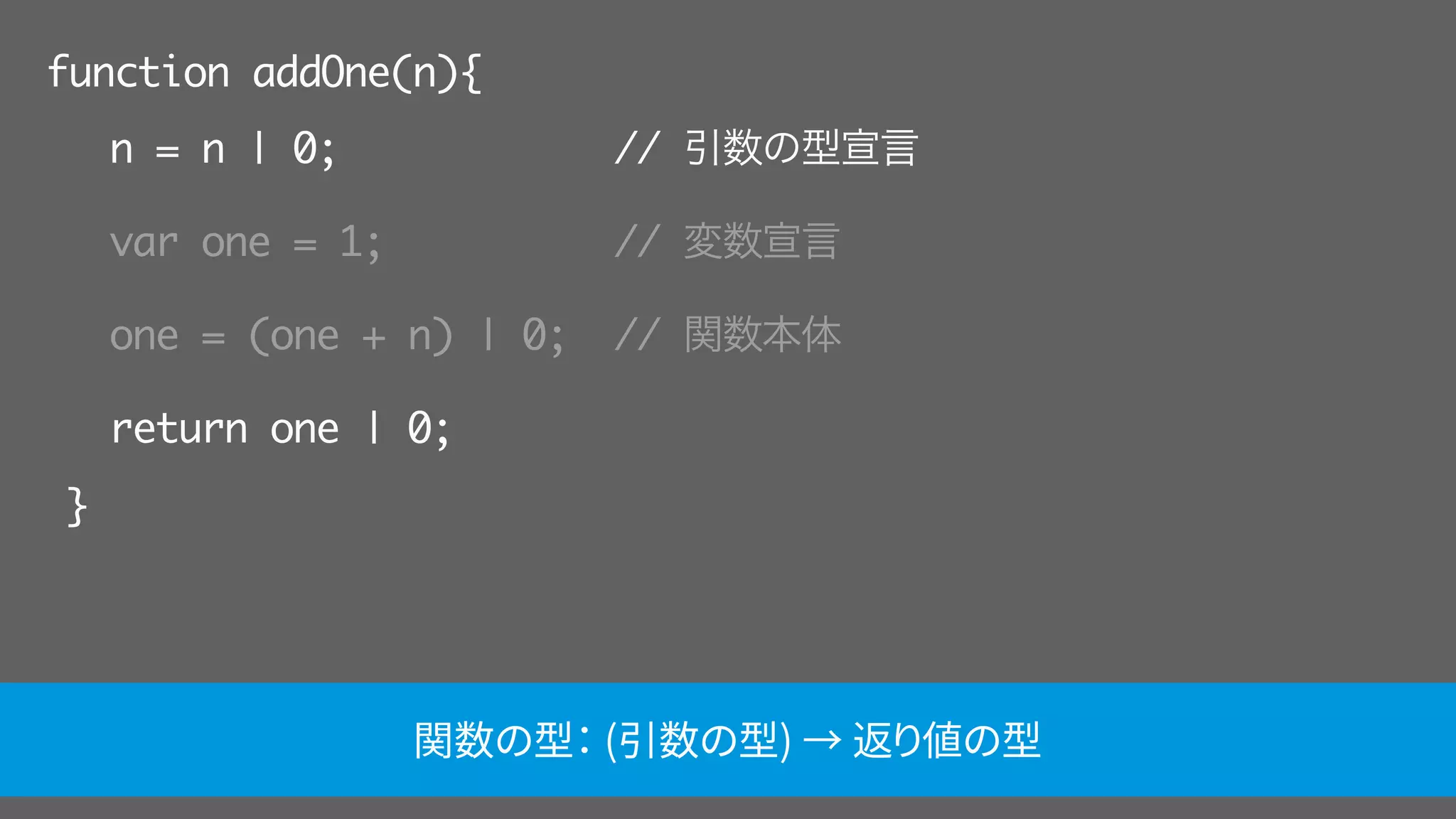 function addOne(n){
n = n | 0; // 引数の型宣言
var one = 1; // 変数宣言
one = (one + n) | 0; // 関数本体
return one | 0;
}
関数の型： (引数の型) → 返り値の型
 
