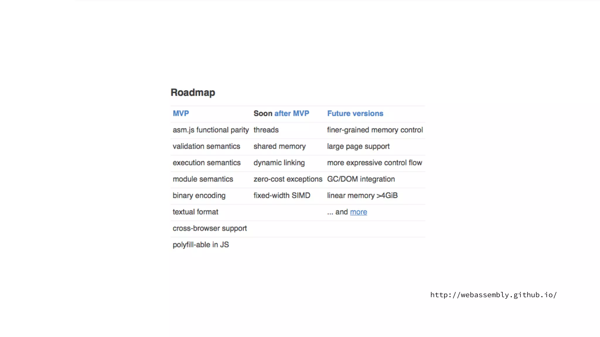 asm.js x emscripten: The foundation of the next level Web games