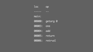 loc op
----- --
main:
00000: getarg 0
00003: one
00004: add
00005: return
00006: retrval
 
