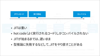 ＊ AST: Abstract Syntax Tree / 抽象構文木
　MIR: Medium-level Intermediate Representation / 中間表現
文字列
字句解析 /
構文解析
実行
バイトコードAST
Baseline
Compiled
Code
MIR
Iron
Compiled
Code
実行と
プロファイル 実行
Bail
生成
Baseline
Compile
Iron Build
Iron
Compile
• JITは重い
• hot code（よく実行されるコード）しかコンパイルされない
• JITが始まるまでは、遅いまま
• 型推論に失敗するなどして、JITをやり直すことがある
ダウンロード 実行開始 コンパイル
 
