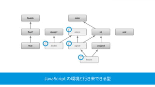 JavaScript の環境と行き来できる型
 