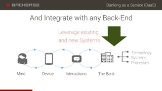 Banking as a Service (BaaS)
And Integrate with any Back-End
Leverage existing
and new Systems
Technology
Systems
Processes...