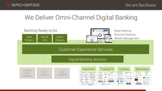 We Deliver Omni-Channel Digital Banking
Existing
Core
Systems
IDM
Systems
Digital Banking Services
Customer Experience Ser...