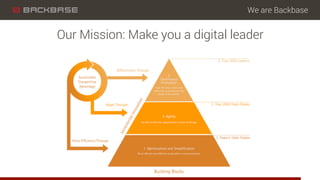 We are Backbase
Our Mission: Make you a digital leader
 