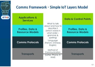 Comms Framework - Simple IoT Layers Model
17
Transports Transports
Applications &
Services
Comms Protocols
Profiles, Data ...