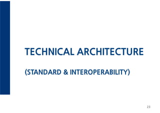 TECHNICAL ARCHITECTURE
(STANDARD & INTEROPERABILITY)
23
 