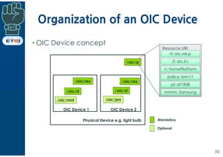 Organization of an OIC Device
30
• OIC Device concept
Physical Device e.g. light bulb
OIC Device 2OIC Device 1
/oic/p
/oic...