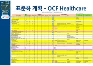 표준화 계획 ­ OCF Healthcare
41
 