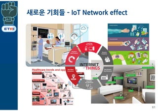 새로운 기회들 ­ IoT Network effect
61
 