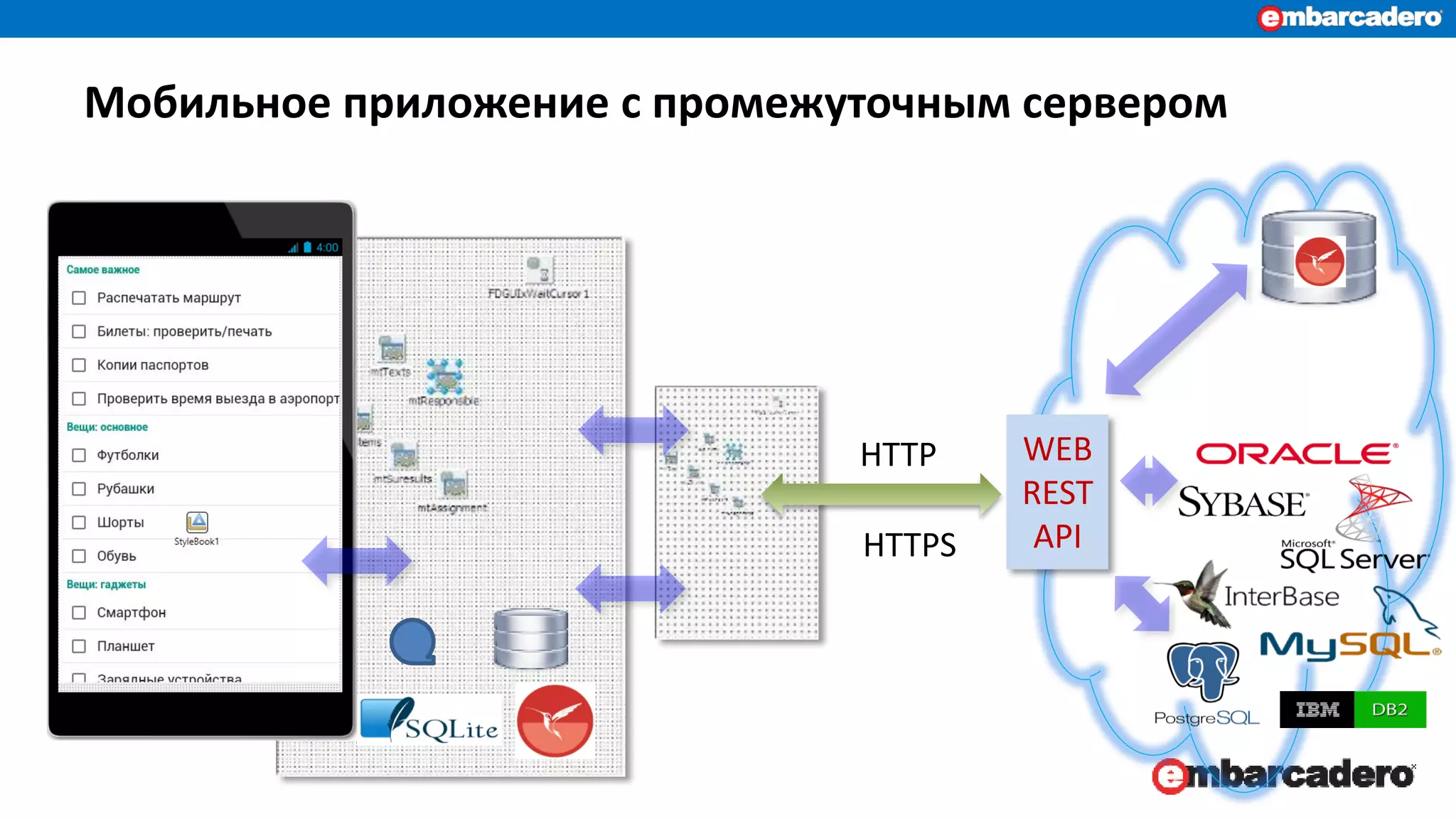 Мобильное приложение с промежуточным сервером
WEB
REST
API
HTTP
HTTPS
 