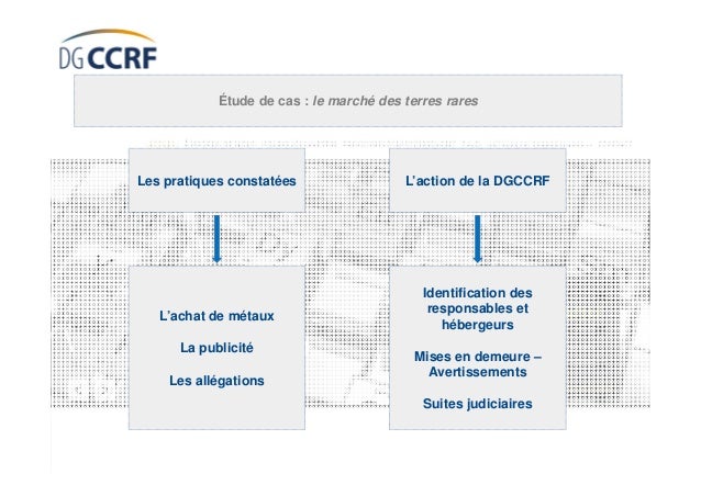 Options binaires et forex