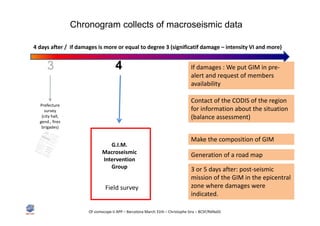 Estimation of macroseismic intensity in France | PDF