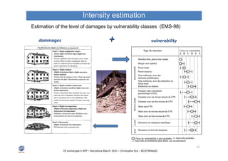 Estimation of macroseismic intensity in France | PDF