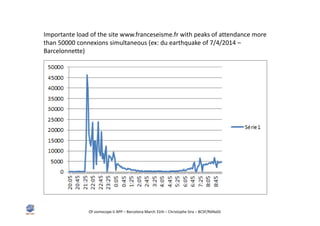 Estimation of macroseismic intensity in France | PDF