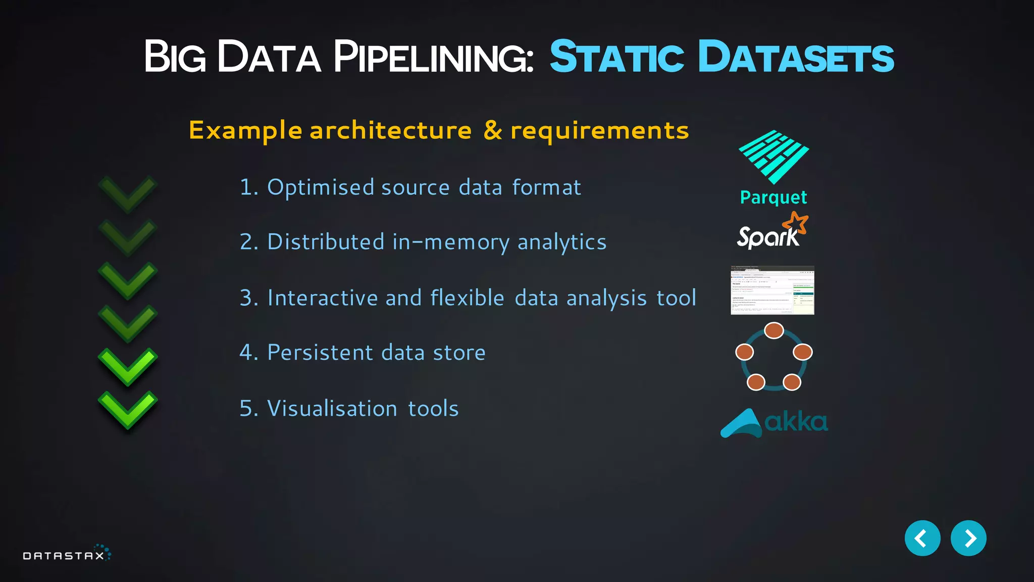 Big Data Pipelining: Static Datasets
Example architecture & requirements
1. Optimised source data format
2. Distributed in-memory analytics
3. Interactive and flexible data analysis tool
4. Persistent data store
5. Visualisation tools
 
