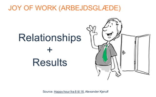 JOY OF WORK (ARBEJDSGLÆDE)
Relationships
+
Results
Source: Happy hour fra 8 til 16, Alexander Kjerulf
 