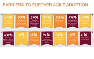 BARRIERS TO FURTHER AGILE ADOPTION
 