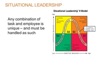 SITUATIONAL LEADERSHIP
Any combination of
task and employee is
unique – and must be
handled as such
Or mentoring,
depending on the
employees needs
 