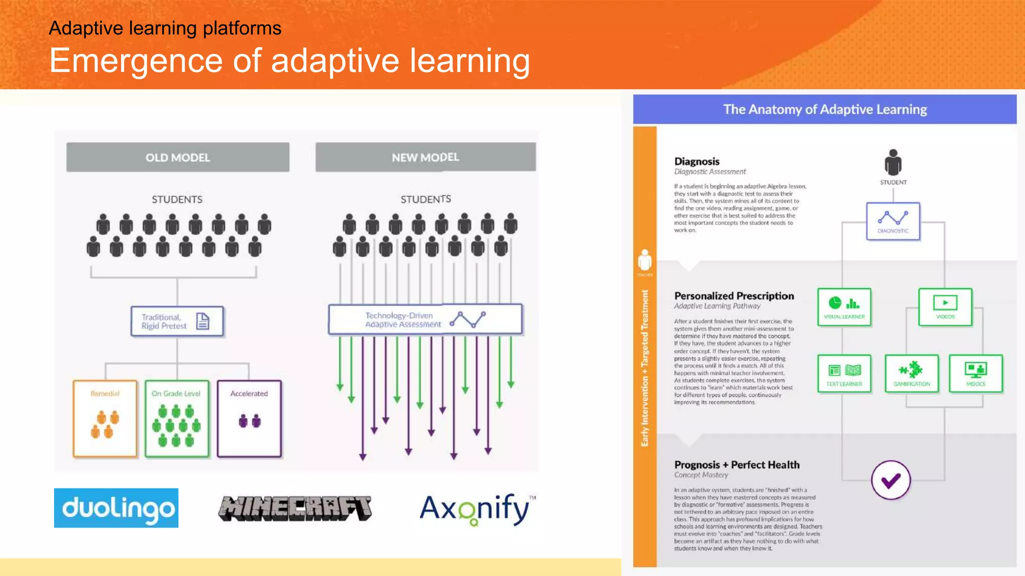 Adaptive learning platforms
Emergence of adaptive learning
 