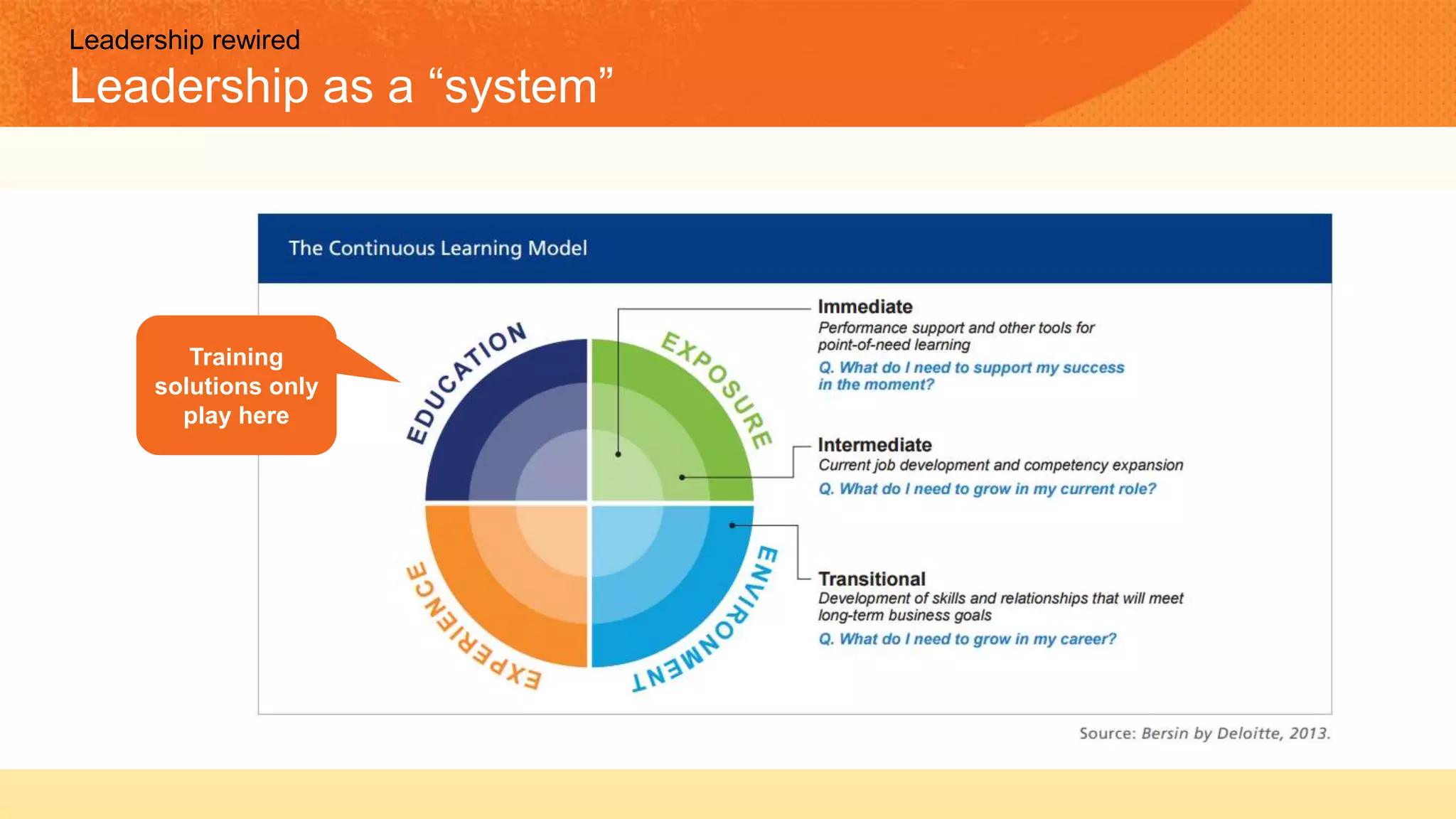 Training
solutions only
play here
Leadership rewired
Leadership as a “system”
 