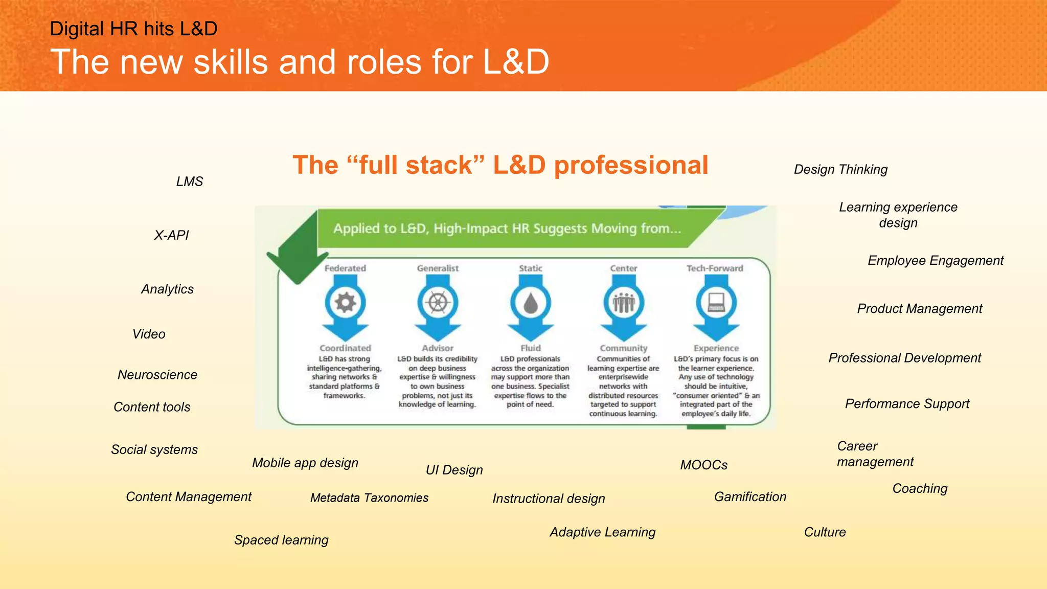 The “full stack” L&D professionalLMS
Design Thinking
X-API
Employee Engagement
Analytics
Learning experience
design
Video
Social systems
MOOCs
Performance SupportContent tools
Product Management
Professional Development
Coaching
Content Management GamificationMetadata Taxonomies
UI Design
Instructional design
Mobile app design
Career
management
Adaptive Learning
Spaced learning
Culture
Neuroscience
Digital HR hits L&D
The new skills and roles for L&D
 