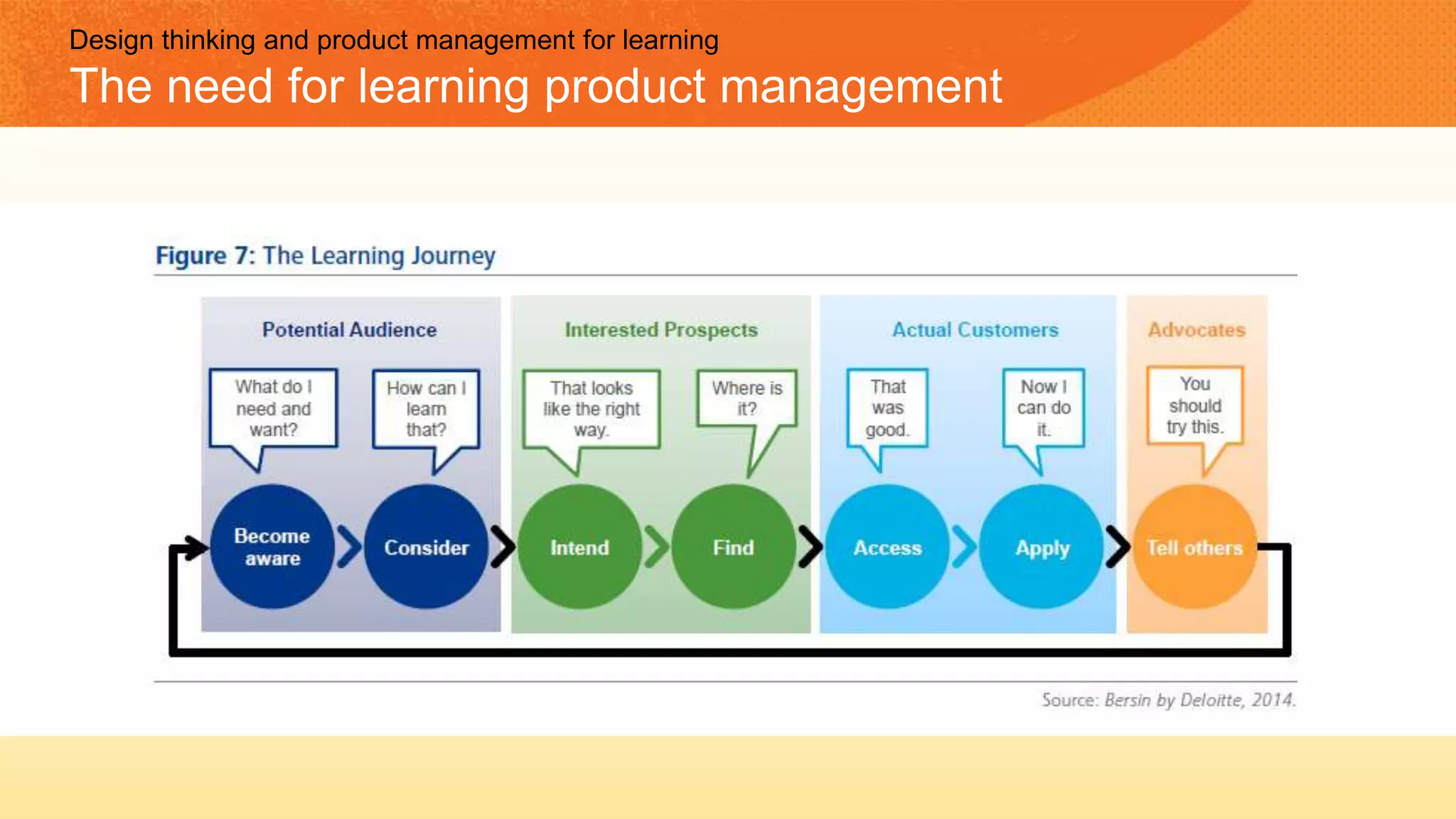 Design thinking and product management for learning
The need for learning product management
 