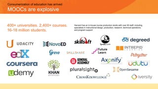 Consumerization of education has arrived
MOOCs are explosive
400+ universities. 2,400+ courses.
16-18 million students.
Harvard has an in-house course production studio with over 50 staff, including
specialists in instructional design, production, research, technical operations,
and program support
 