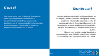 O	
  que	
  é?	
   Quando	
  usar?	
  
Este	
  pilar	
  trata	
  de	
  toda	
  a	
  Cadeia	
  de	
  Suprimentos,	
  
desde	
  o	
  planejamento	
  da	
  demanda	
  até	
  o	
  
atendimento	
  ao	
  Cliente	
  ﬁnal,	
  considerando	
  
abastecimento	
  de	
  estoques	
  saudáveis,	
  lucra9vidade	
  
e	
  produ9vidade	
  na	
  Cadeia	
  toda,	
  incluindo	
  sua	
  
empresa,	
  seus	
  fornecedores	
  e	
  Clientes.	
  
Quando	
  você	
  percebe	
  que	
  há	
  muitos	
  problemas	
  na	
  
sua	
  empresa,	
  onde	
  o	
  "culpado"	
  é	
  a	
  Logís9ca,	
  ou	
  seja,	
  
problemas	
  relacionados	
  a	
  excesso	
  ou	
  falta	
  de	
  
estoque,	
  paradas	
  de	
  linha	
  na	
  produção,	
  erros	
  de	
  
faturamento,	
  erros	
  no	
  Recebimento	
  ou	
  Expedição,	
  
excesso	
  de	
  retrabalhos,	
  Cliente	
  insa9sfeito,	
  entre	
  
outros.	
  
Quando	
  você	
  precisa	
  enxugar	
  custos	
  com	
  
produ9vidade	
  e	
  asser9vidade,	
  garan9ndo	
  o	
  sucesso	
  
da	
  sua	
  empresa	
  e	
  a	
  sa9sfação	
  total	
  de	
  seu	
  Cliente.	
  
25
 