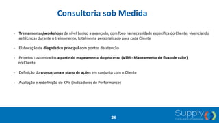 Consultoria	
  sob	
  Medida	
  
-­‐  Treinamentos/workshops	
  de	
  nível	
  básico	
  a	
  avançado,	
  com	
  foco	
  na	
  necessidade	
  especíﬁca	
  do	
  Cliente,	
  vivenciando	
  
as	
  técnicas	
  durante	
  o	
  treinamento,	
  totalmente	
  personalizado	
  para	
  cada	
  Cliente	
  
	
  
-­‐  Elaboração	
  de	
  diagnósBco	
  principal	
  com	
  pontos	
  de	
  atenção	
  
	
  
-­‐  Projetos	
  customizados	
  a	
  parBr	
  do	
  mapeamento	
  do	
  processo	
  (VSM	
  -­‐	
  Mapeamento	
  de	
  ﬂuxo	
  de	
  valor)	
  	
  	
  	
  	
  	
  	
  	
  	
  	
  
	
  	
  	
  	
  	
  no	
  Cliente	
  
	
  
-­‐  Deﬁnição	
  do	
  cronograma	
  e	
  plano	
  de	
  ações	
  em	
  conjunto	
  com	
  o	
  Cliente	
  
	
  
-­‐  Avaliação	
  e	
  redeﬁnição	
  de	
  KPIs	
  (Indicadores	
  de	
  Performance)	
  
26
 