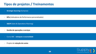 Tipos	
  de	
  projetos	
  /	
  Treinamentos	
  
-­‐  Strategic	
  Sourcing	
  (Compras)	
  
	
  
-­‐  KPIs	
  (Indicadores	
  de	
  Performance	
  personalizados)	
  
	
  
	
  
-­‐  S&OP	
  (Sales	
  &	
  Opera9ons	
  Planning)	
  
-­‐  Gestão	
  de	
  operações	
  e	
  serviços	
  
-­‐  Curva	
  ABC	
  -­‐	
  estoques	
  e	
  acuracidade	
  
-­‐	
  	
  	
  	
  Projeto	
  de	
  redução	
  de	
  custos	
  
29
 
