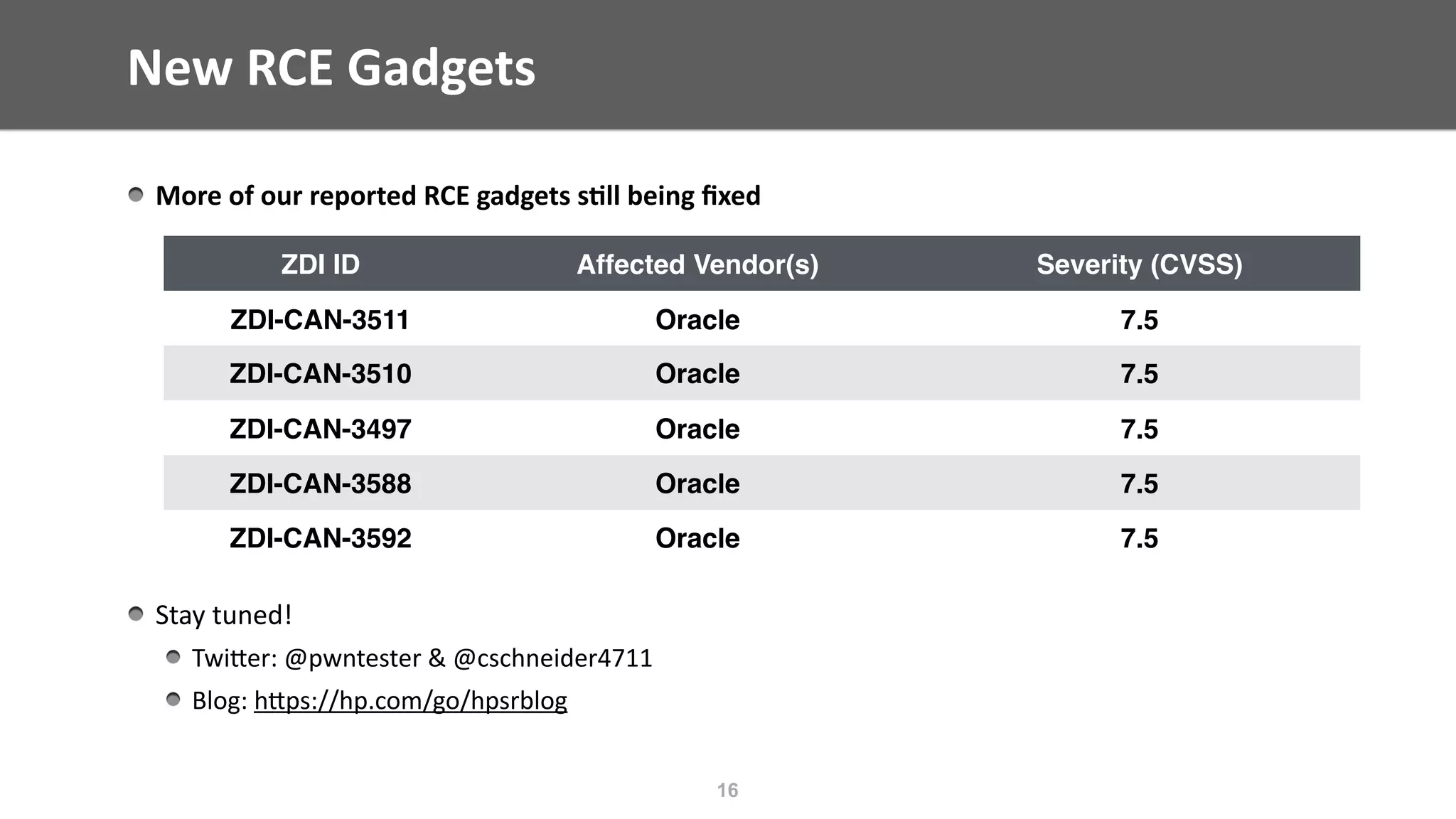 New	RCE	Gadgets
More	of	our	reported	RCE	gadgets	s;ll	being	ﬁxed	
Stay	tuned!	
TwiEer:	@pwntester	&	@cschneider4711	
Blog:	hEps://hp.com/go/hpsrblog	
16
ZDI ID Affected Vendor(s) Severity (CVSS)
ZDI-CAN-3511 Oracle 7.5
ZDI-CAN-3510 Oracle 7.5
ZDI-CAN-3497 Oracle 7.5
ZDI-CAN-3588 Oracle 7.5
ZDI-CAN-3592 Oracle 7.5
 