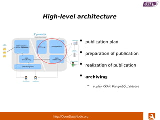http://OpenDataNode.org
High-level architecture
●
publication plan
●
preparation of publication
●
realization of publicati...