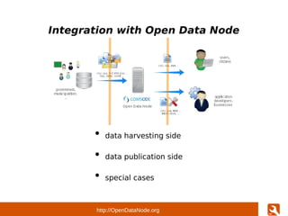 http://OpenDataNode.org
Integration with Open Data Node
●
data harvesting side
●
data publication side
●
special cases
 