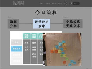 1hr 1.5hr
14
評估設定
演練
30min
 
